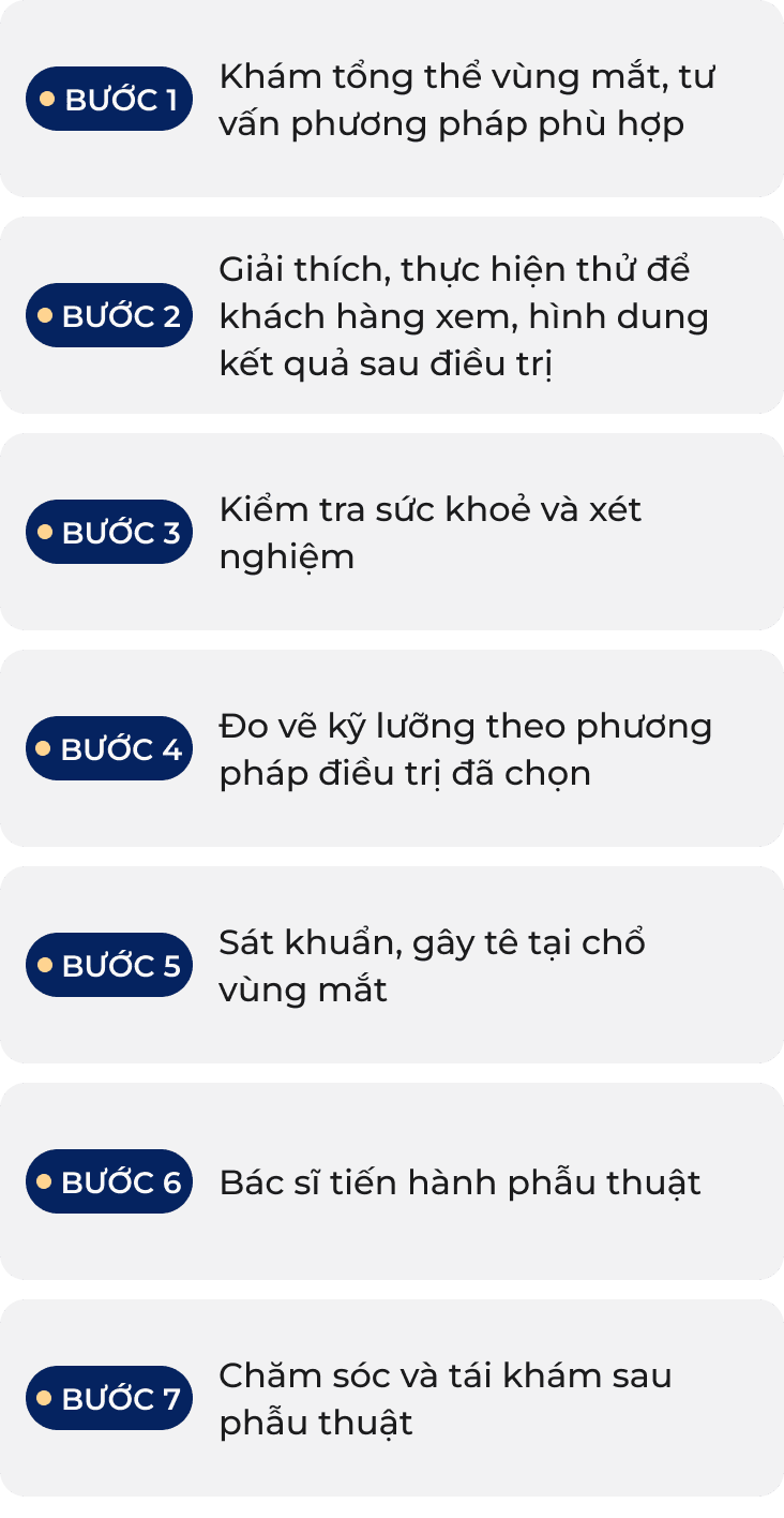 Quy trình phẫu thuật điều trị sụp mí đạt chuẩn 7 bước tại Dr. Eye
